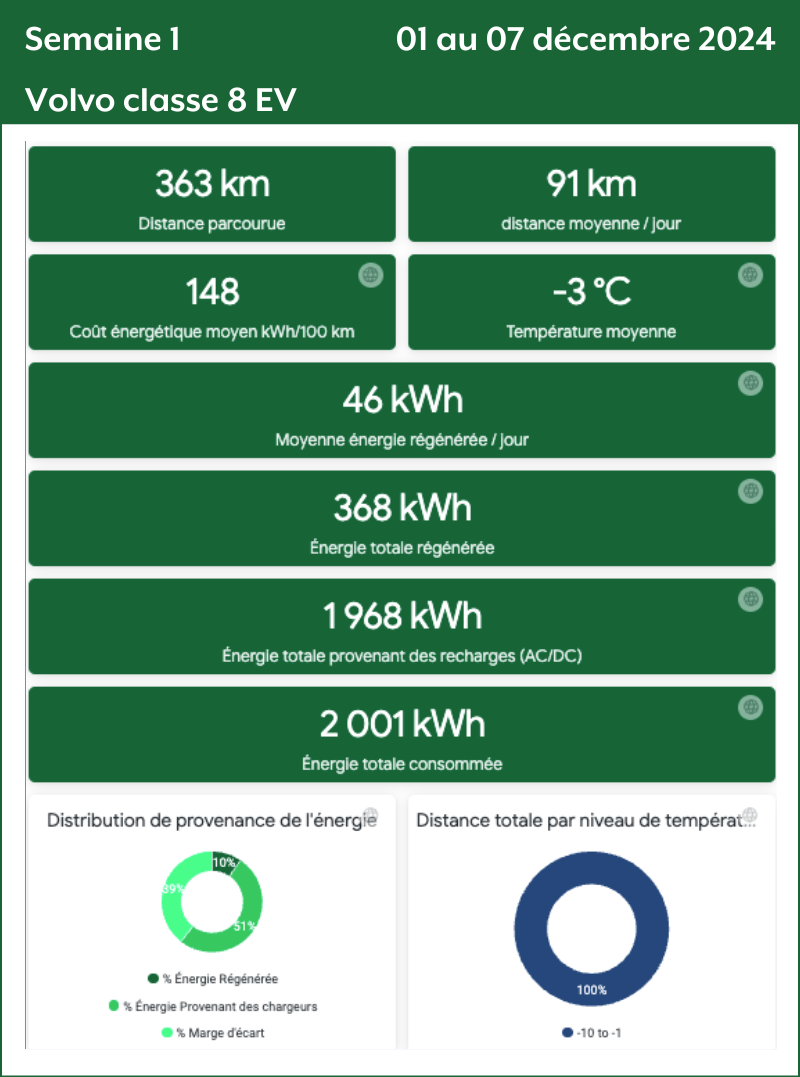 Semaine 1 Volvo Classe 8 EV
