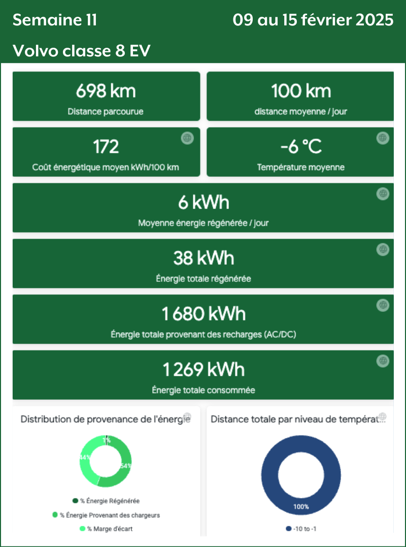 Semaine 11 Volvo Classe 8 EV