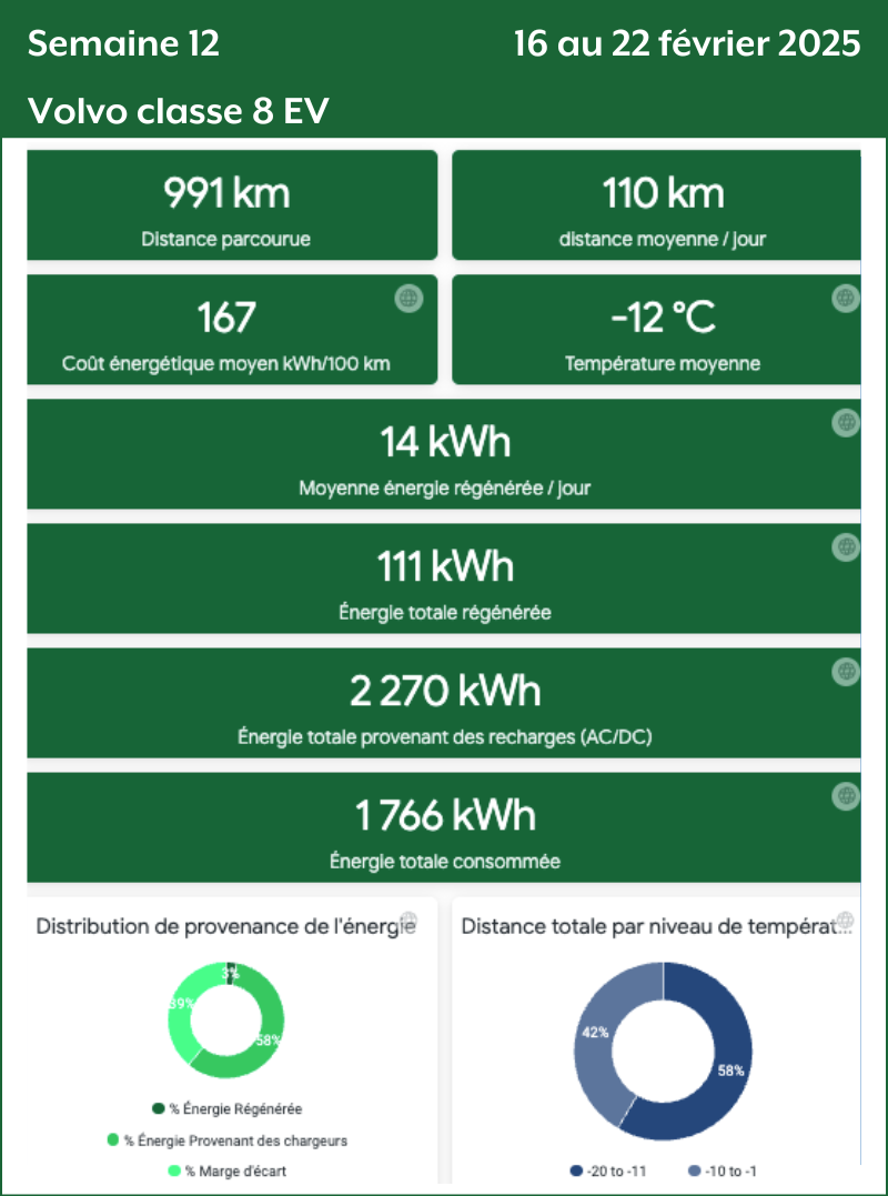 Semaine 12 Volvo Classe 8 EV