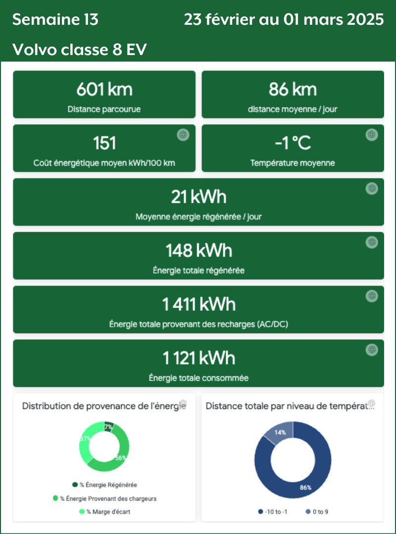 Semaine 13 Volvo Classe 8 EV