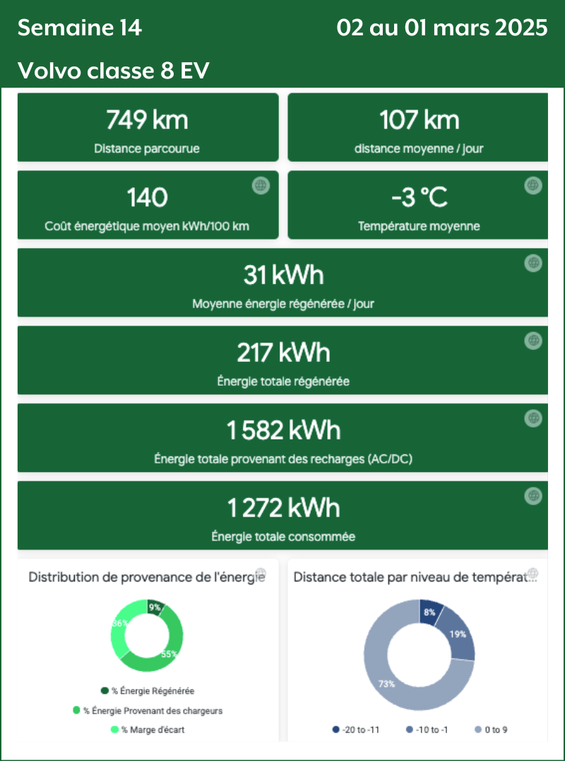 Semaine 14 Volvo Classe 8 EV