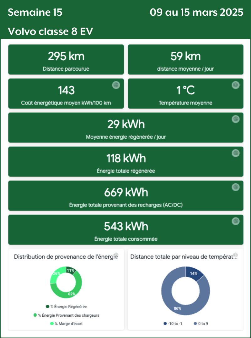 Semaine 15 Volvo Classe 8 EV