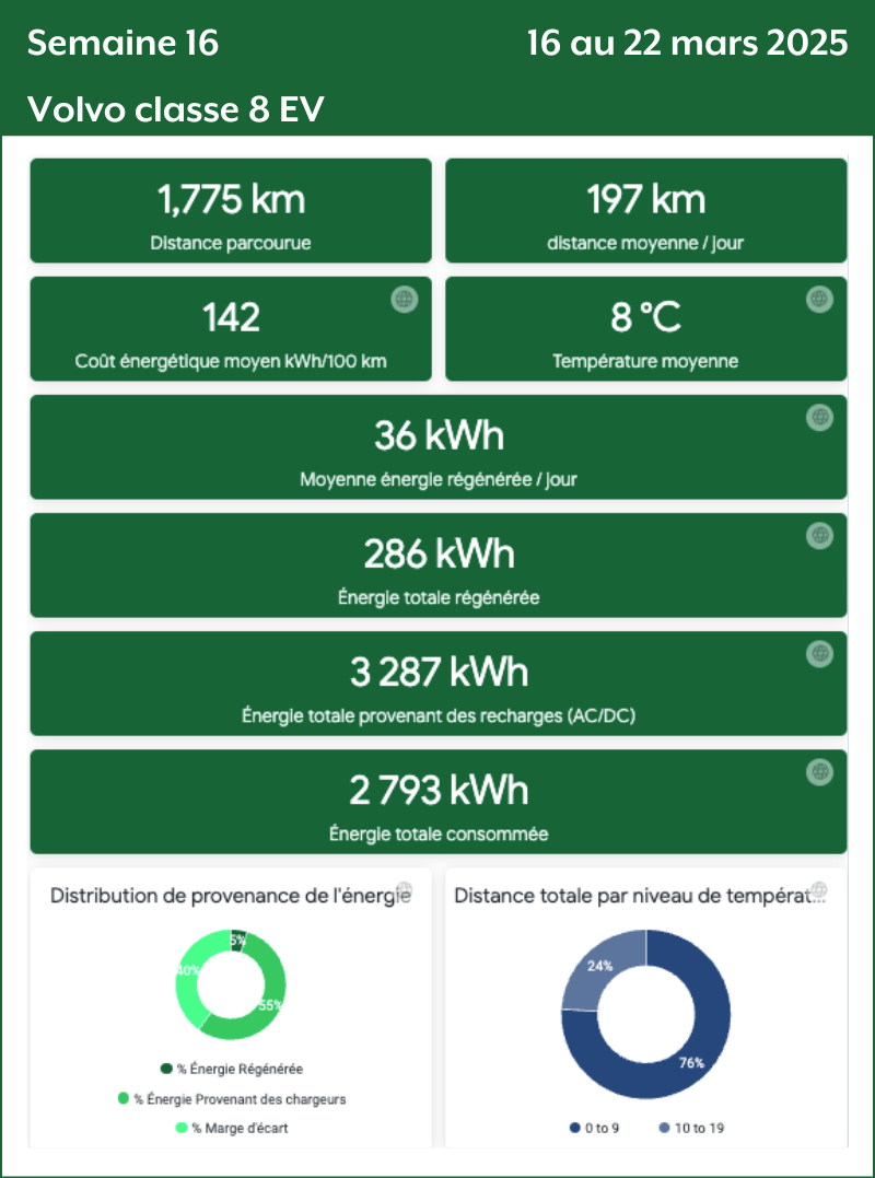 Semaine 16 Volvo Classe 8 EV