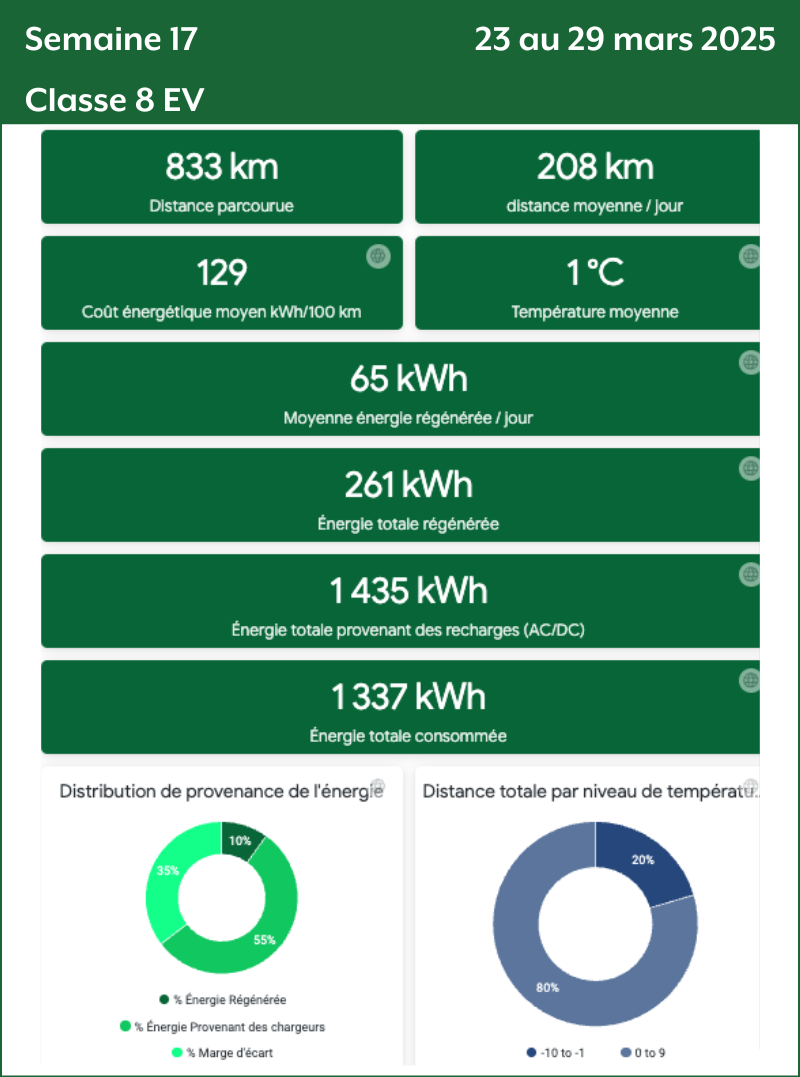 Semaine 17 Classe 8 EV