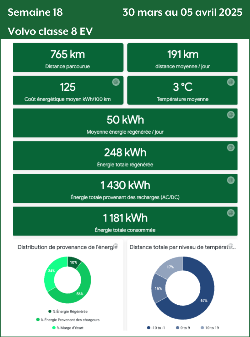 Semaine 18 Volvo Classe 8 EV