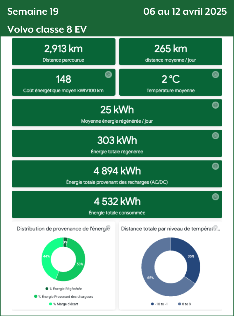 Semaine 19 Volvo Classe 8 EV