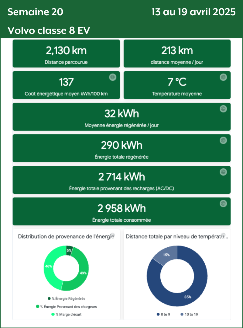 Semaine 20 Volvo Classe 8 EV