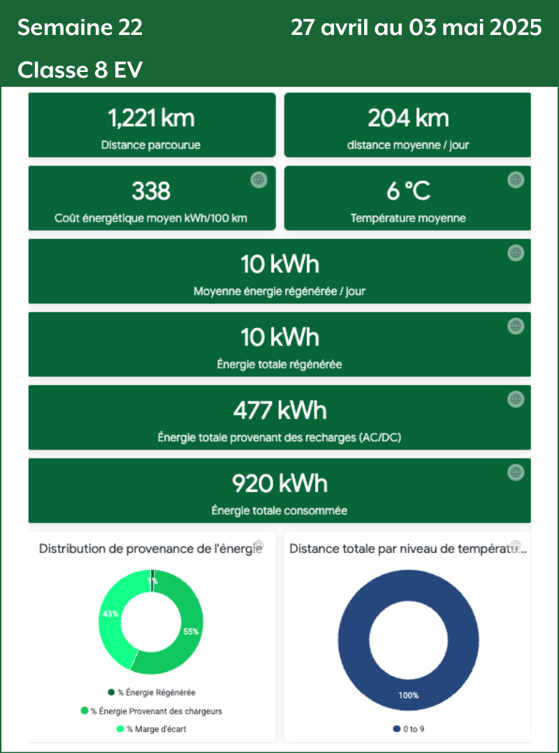 Semaine 22 Classe 8 EV