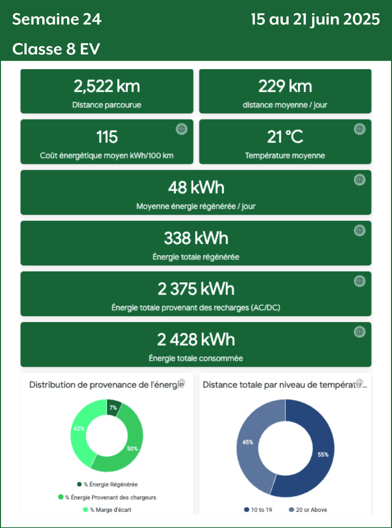 Semaine 24 Classe 8 EV