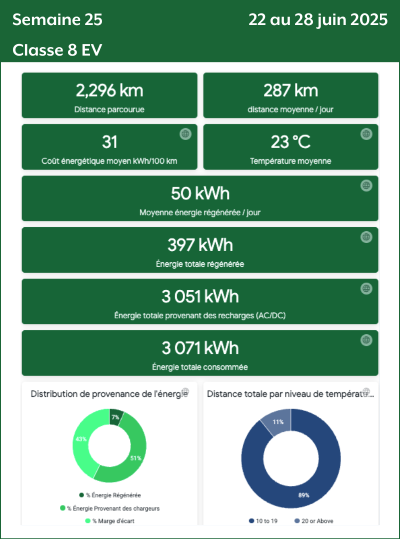 Semaine 25 Classe 8 EV