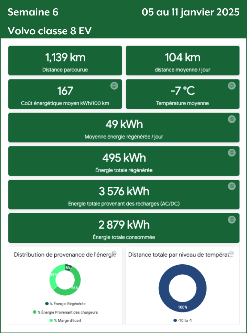 Semaine 6 Volvo Classe 8 EV