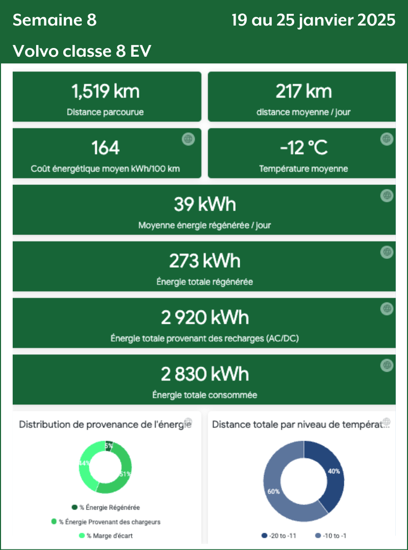 Semaine 8 Volvo Classe 8 EV